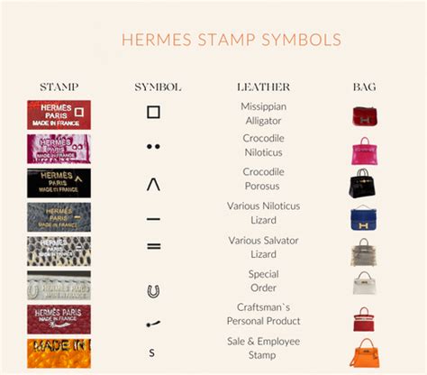 01155181835497 hermes|A Guide To Hermès Symbols and Stamps .